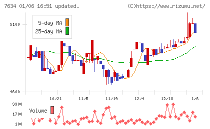 星医療酸器チャート