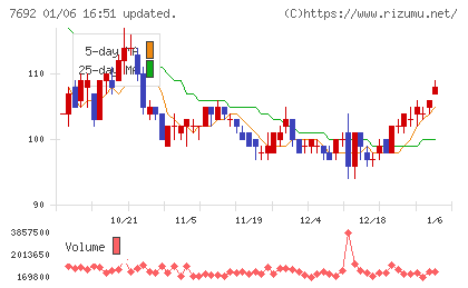 アースインフィニティチャート