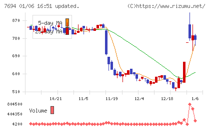 いつもチャート