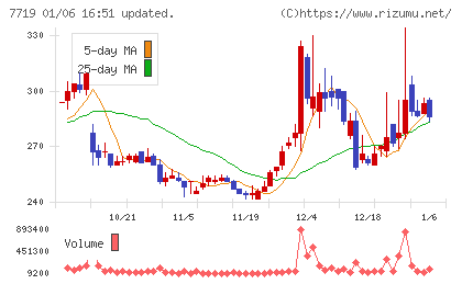 東京衡機チャート