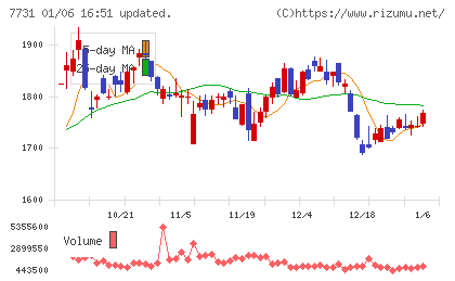 ニコンチャート