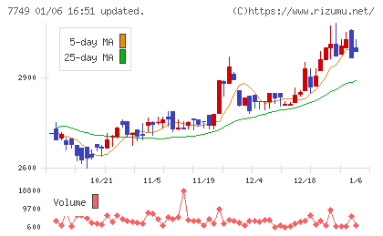 メディキットチャート