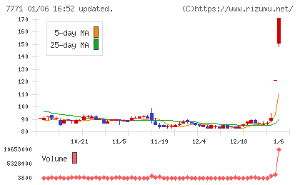日本精密チャート