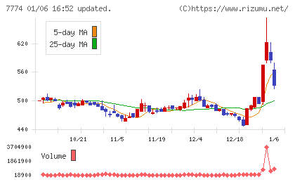 ジャパン・ティッシュエンジニアリングチャート