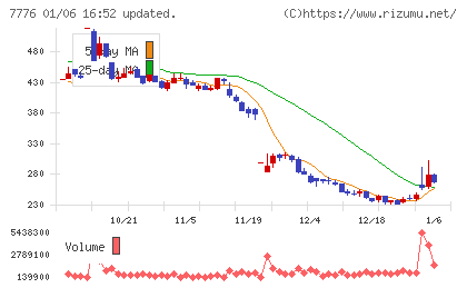 セルシードチャート