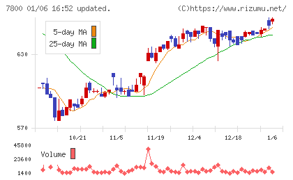 アミファチャート