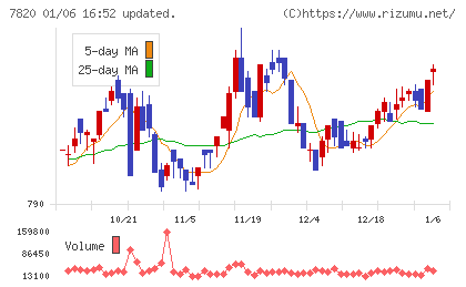 ニホンフラッシュチャート