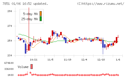 カワセコンピュータサプライチャート
