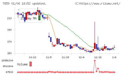 アルメディオチャート