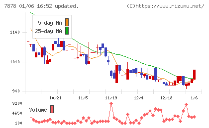 光・彩チャート
