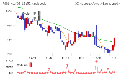 ヤマト　モビリティ　＆　Ｍｆｇ．チャート