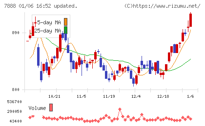三光合成チャート