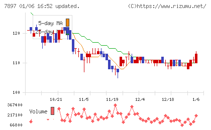 ホクシンチャート