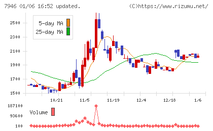 光陽社チャート