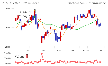 イトーキチャート