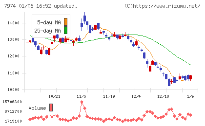 任天堂チャート