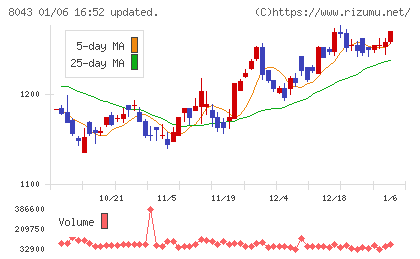 スターゼンチャート
