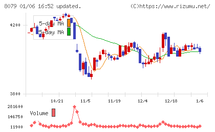 正栄食品工業チャート