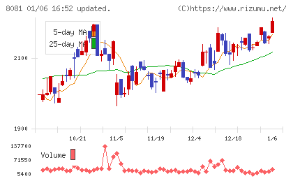 カナデンチャート