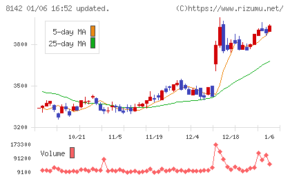 トーホーチャート