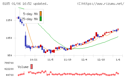 チヨダチャート