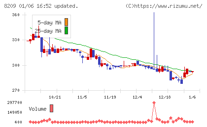 フレンドリーチャート