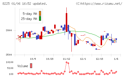 タカチホチャート