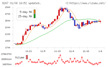 イオンチャート
