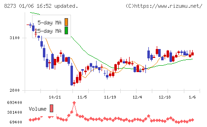 イズミチャート