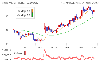 アイフルチャート