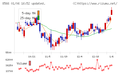 リコーリースチャート