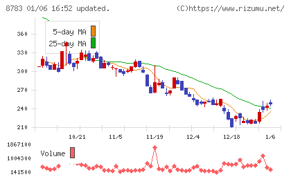 ａｂｃチャート