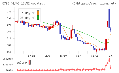 アドバンスクリエイトチャート