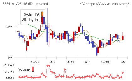 空港施設チャート