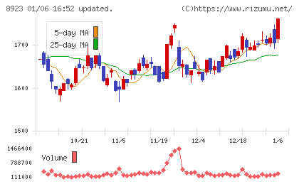 トーセイチャート