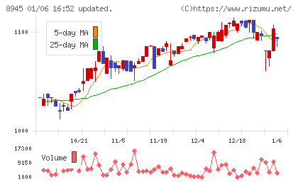 サンネクスタグループチャート