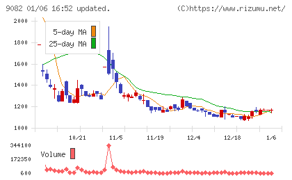 大和自動車交通チャート