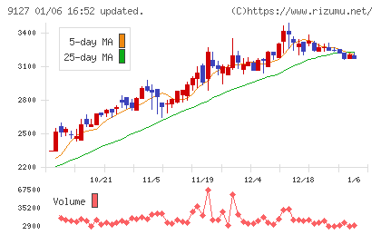玉井商船チャート