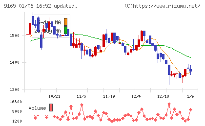 クオルテックチャート