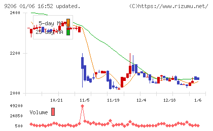 スターフライヤーチャート