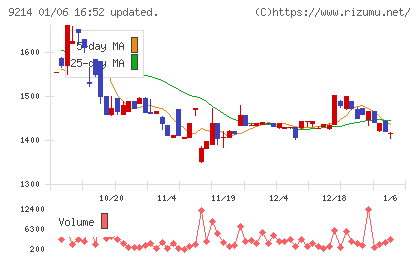 Ｒｅｃｏｖｅｒｙ　Ｉｎｔｅｒｎａｔｉｏｎａｌチャート