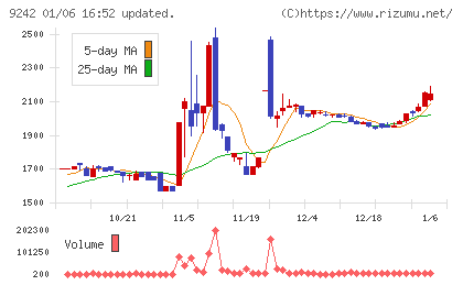 メディア総研チャート