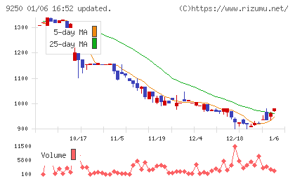 ＧＲＣＳチャート