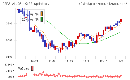ラストワンマイルチャート