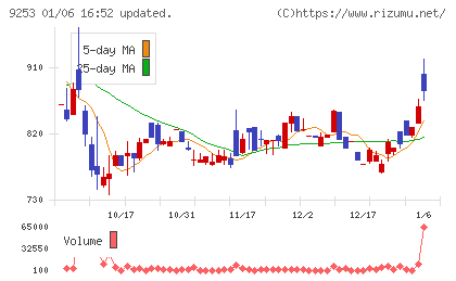 スローガンチャート
