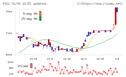 アサガミチャート
