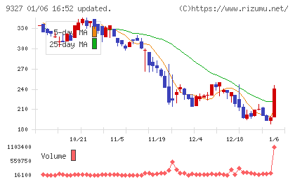 イー・ロジットチャート