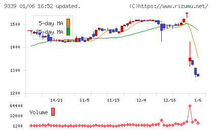 コーチ・エィチャート