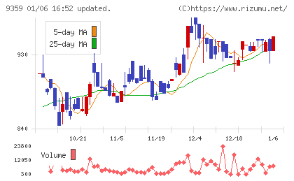 伊勢湾海運チャート