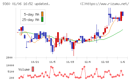 鈴与シンワートチャート